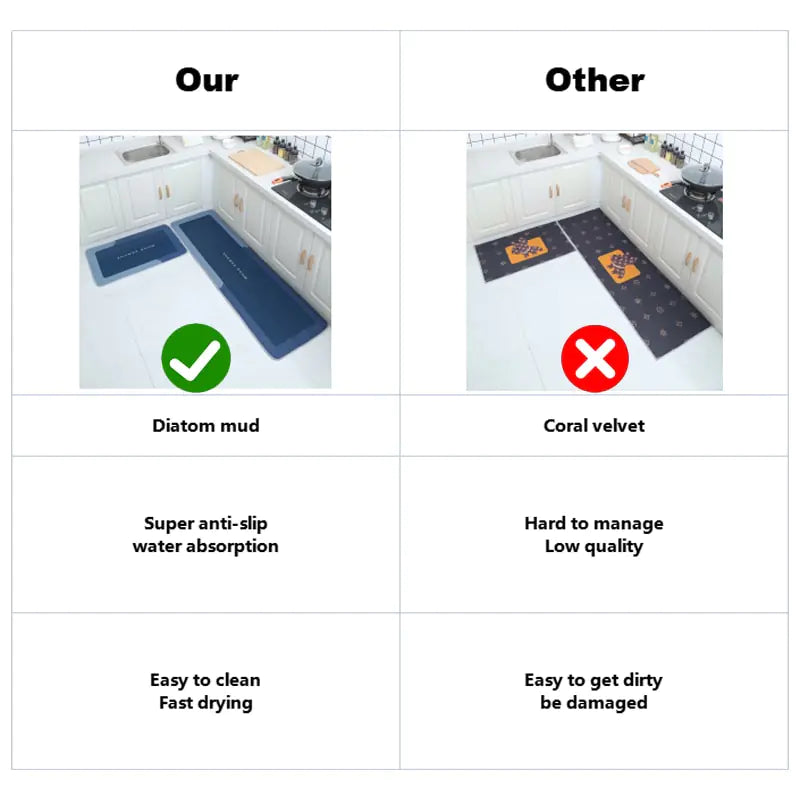 Minimal Aesthetic Long Strip Non-Slip and Waterproof Mat